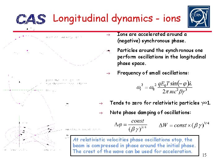 Longitudinal dynamics - ions Ions are accelerated around a (negative) synchronous phase. Particles around