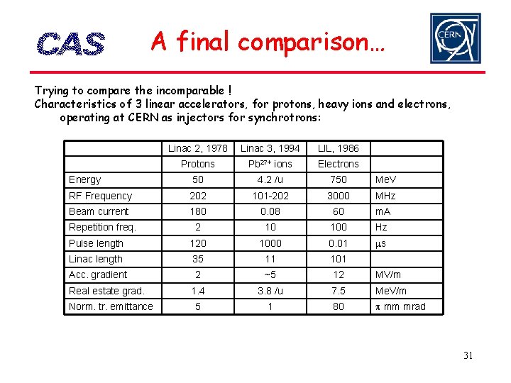 A final comparison… Trying to compare the incomparable ! Characteristics of 3 linear accelerators,