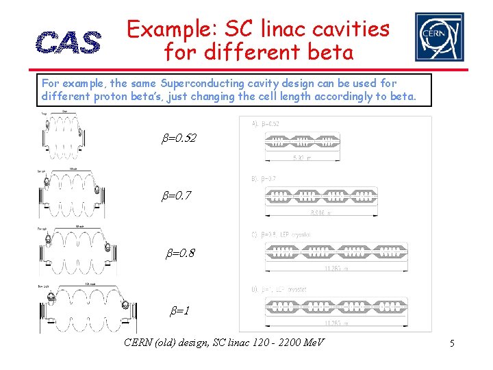 Example: SC linac cavities for different beta For example, the same Superconducting cavity design