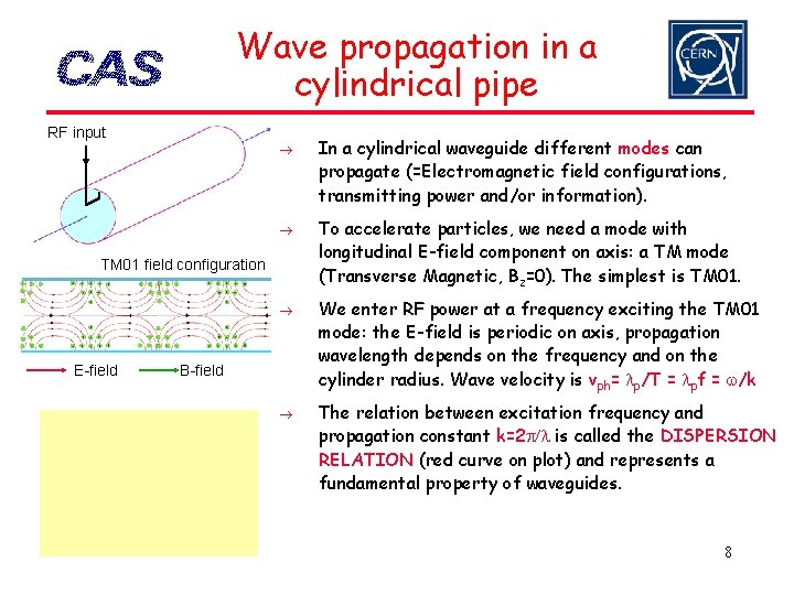 Wave propagation in a cylindrical pipe RF input TM 01 field configuration E-field B-field