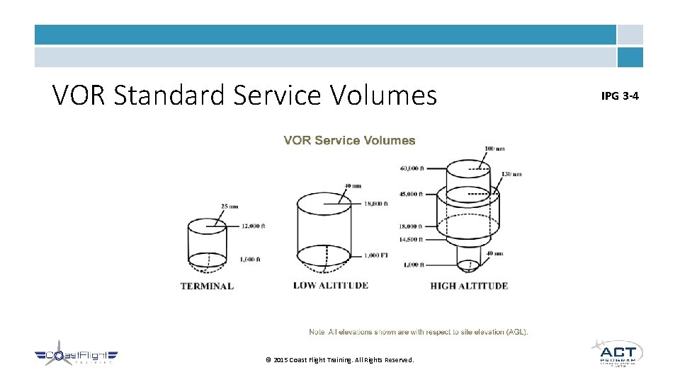 VOR Standard Service Volumes © 2015 Coast Flight Training. All Rights Reserved. IPG 3 VOR Standard Service Volumes © 2015 Coast Flight Training. All Rights Reserved. IPG 3