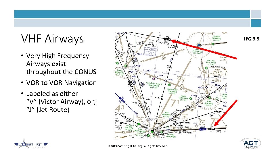 VHF Airways IPG 3 -5 • Very High Frequency Airways exist throughout the CONUS