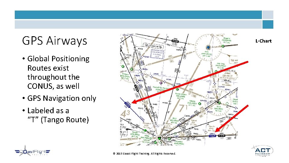 GPS Airways L-Chart • Global Positioning Routes exist throughout the CONUS, as well •