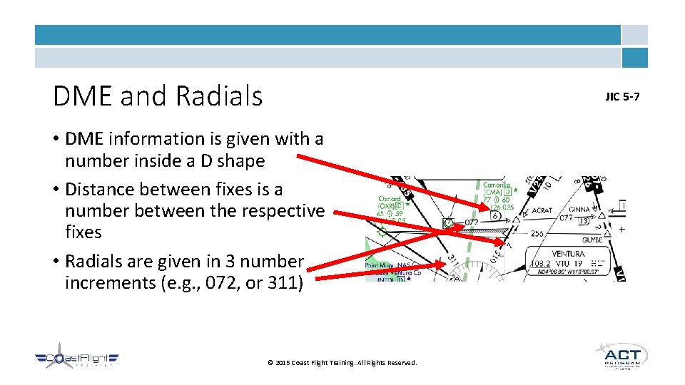 DME and Radials JIC 5 -7 • DME information is given with a number DME and Radials JIC 5 -7 • DME information is given with a number
