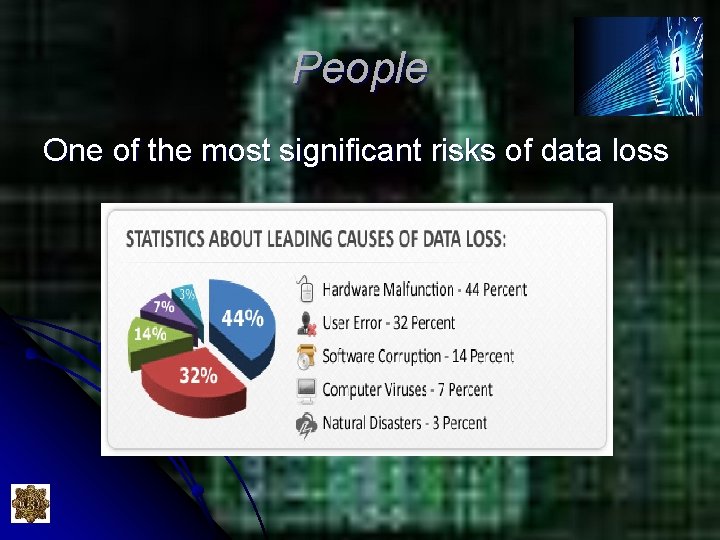 People One of the most significant risks of data loss People One of the most significant risks of data loss