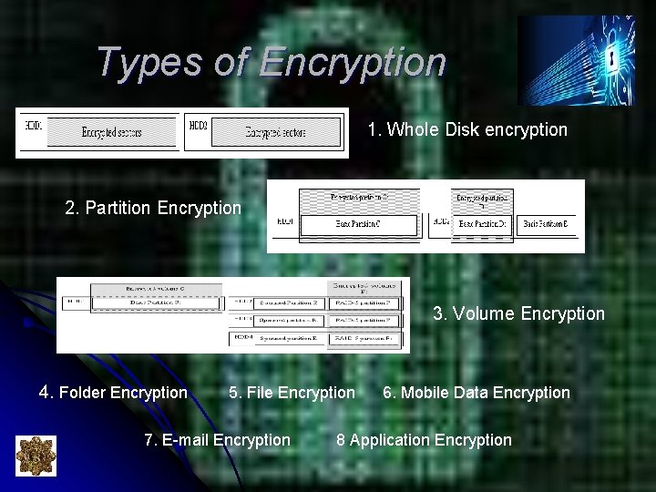 Types of Encryption 1. Whole Disk encryption 2. Partition Encryption 3. Volume Encryption 4. Types of Encryption 1. Whole Disk encryption 2. Partition Encryption 3. Volume Encryption 4.
