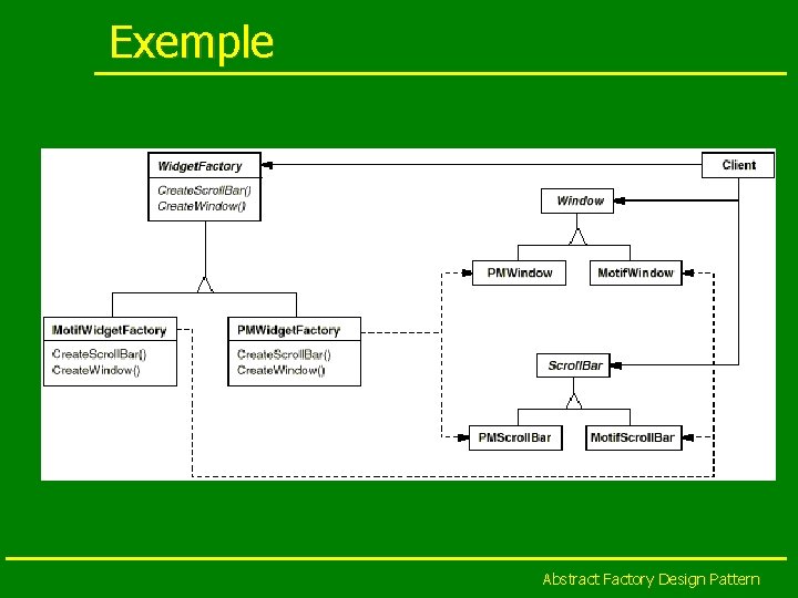 Exemple Abstract Factory Design Pattern 