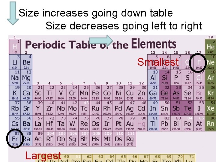 Size increases going down table Size decreases going left to right Smallest Largest 