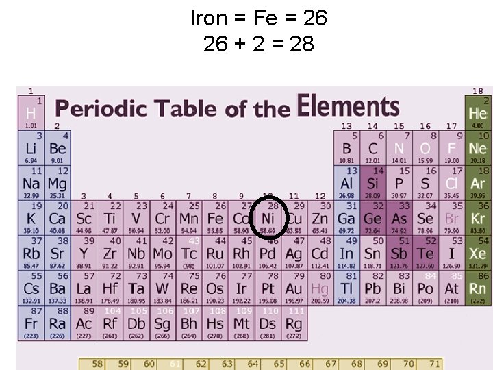 Iron = Fe = 26 26 + 2 = 28 