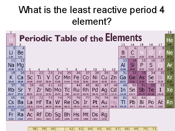 What is the least reactive period 4 element? 