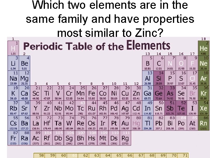 Which two elements are in the same family and have properties most similar to