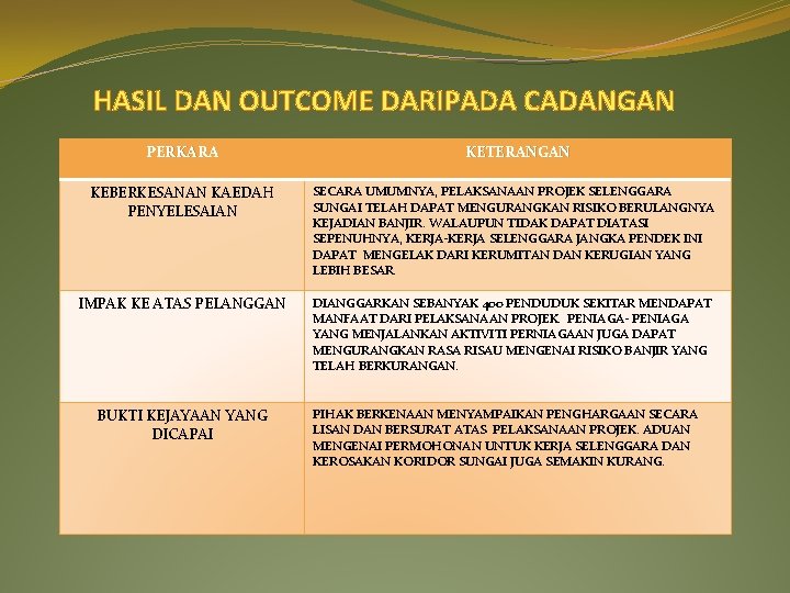 HASIL DAN OUTCOME DARIPADA CADANGAN PERKARA KETERANGAN KEBERKESANAN KAEDAH PENYELESAIAN SECARA UMUMNYA, PELAKSANAAN PROJEK