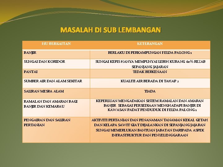 MASALAH DI SUB LEMBANGAN ISU BERKAITAN BANJIR SUNGAI DAN KORIDOR PANTAI SUMBER AIR DAN