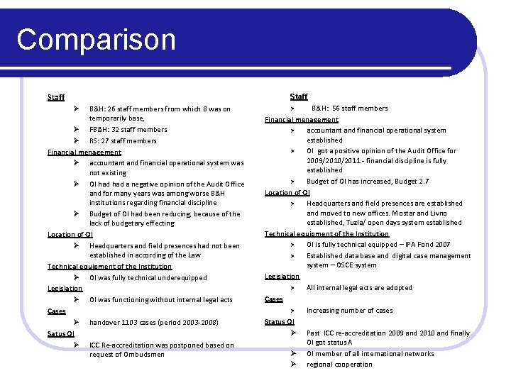Comparison Staff B&H: 26 staff members from which 8 was on temporarily base, Ø