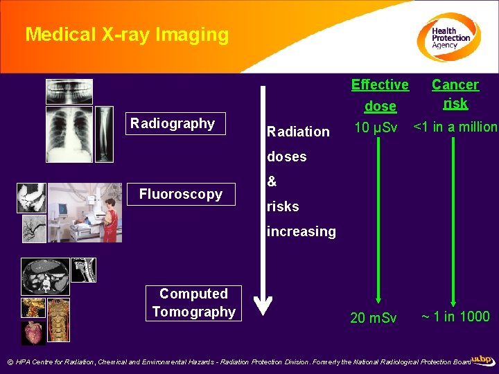 Medical X-ray Imaging Effective dose Radiography Radiation Cancer risk 10 µSv <1 in a