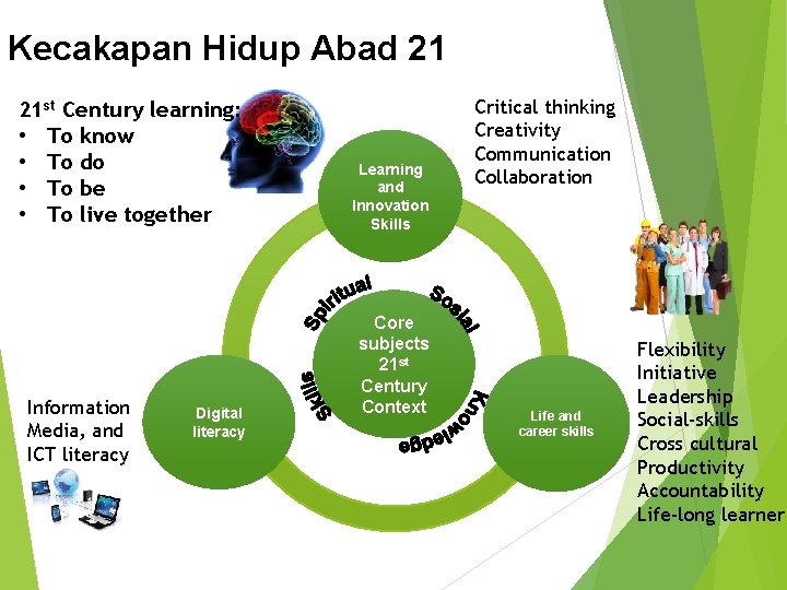 Kecakapan Hidup Abad 21 21 st Century learning: • To know • To do