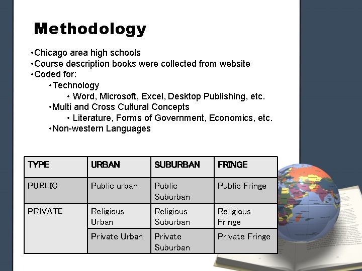 Methodology • Chicago area high schools • Course description books were collected from website