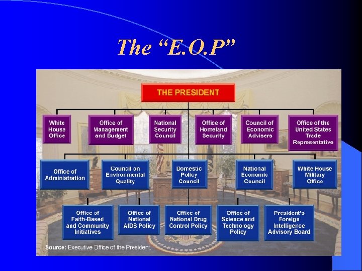 The “E. O. P” 