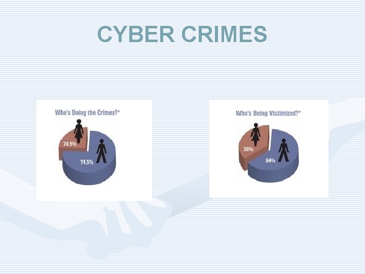 CYBER CRIMES 