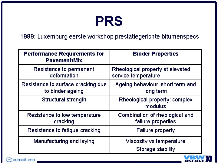 PRS 1999: Luxemburg eerste workshop prestatiegerichte bitumenspecs Performance Requirements for Pavement/Mix Resistance to permanent