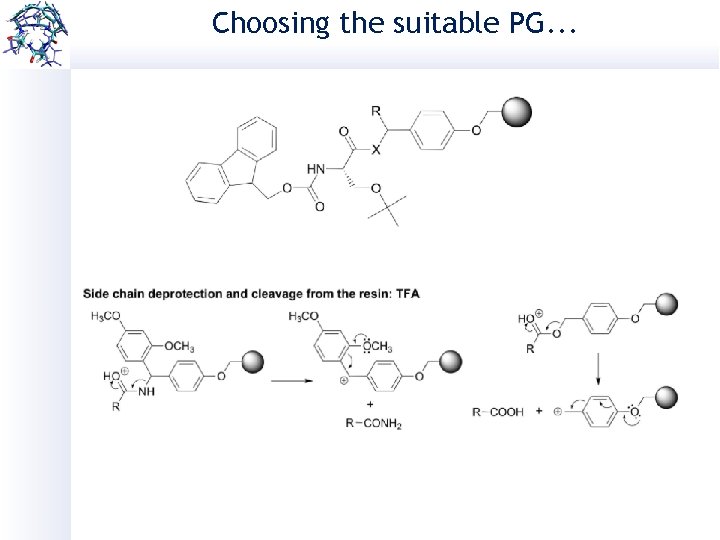 Choosing the suitable PG. . . 