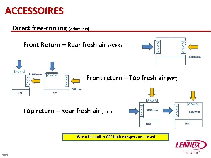 ACCESSOIRES Direct free-cooling (2 dampers) Front Return – Rear fresh air (FCFR) pas la