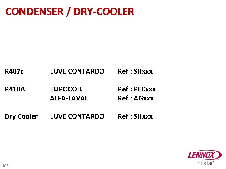 CONDENSER / DRY-COOLER R 407 c LUVE CONTARDO Ref : SHxxx R 410 A