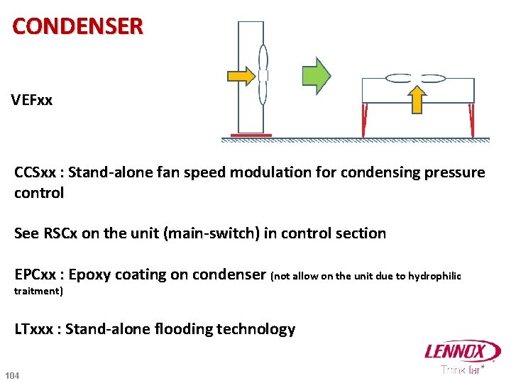 CONDENSER VEFxx CCSxx : Stand-alone fan speed modulation for condensing pressure control See RSCx