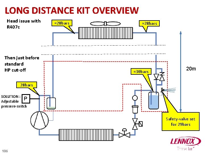 LONG DISTANCE KIT OVERVIEW Head issue with R 407 c Then just before standard
