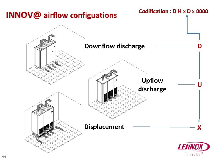 INNOV@ airflow configuations Codification : D H x D x 0000 Downflow discharge Upflow