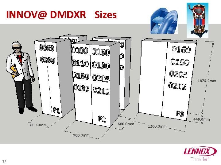 INNOV@ DMDXR Sizes 17 