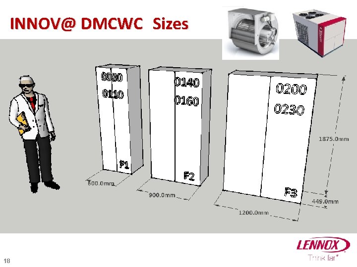 INNOV@ DMCWC Sizes 18 