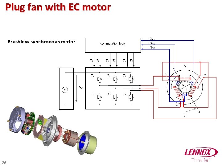 Plug fan with EC motor Brushless synchronous motor 26 