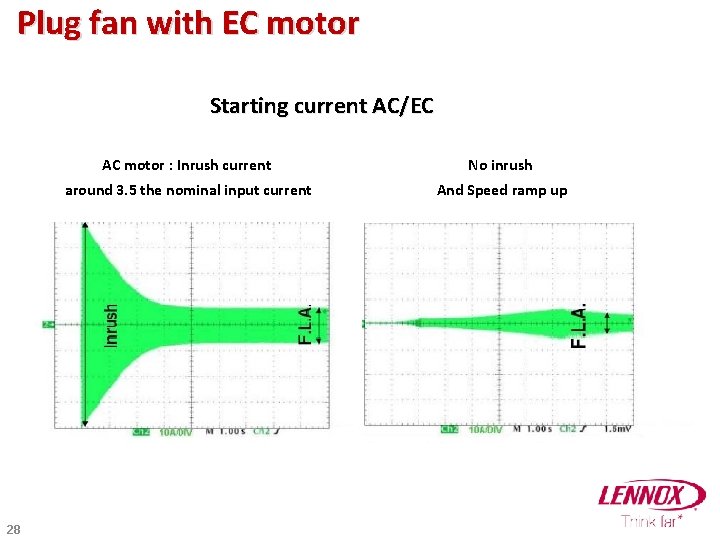 Plug fan with EC motor Starting current AC/EC 28 AC motor : Inrush current