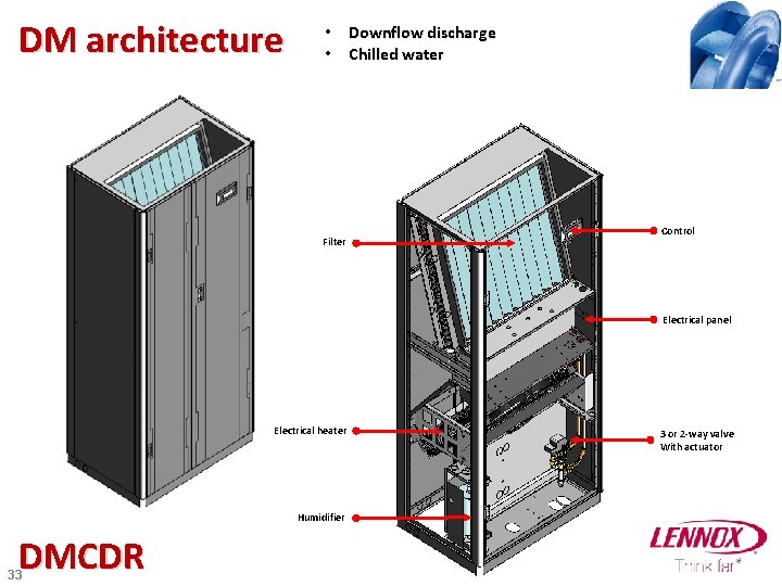 DM architecture • Downflow discharge • Chilled water Filter Control Electrical panel Electrical heater