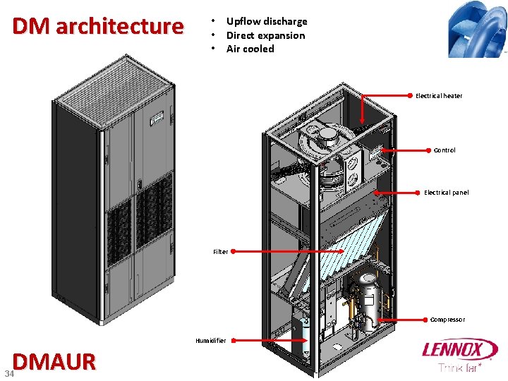 DM architecture • Upflow discharge • Direct expansion • Air cooled Electrical heater Control