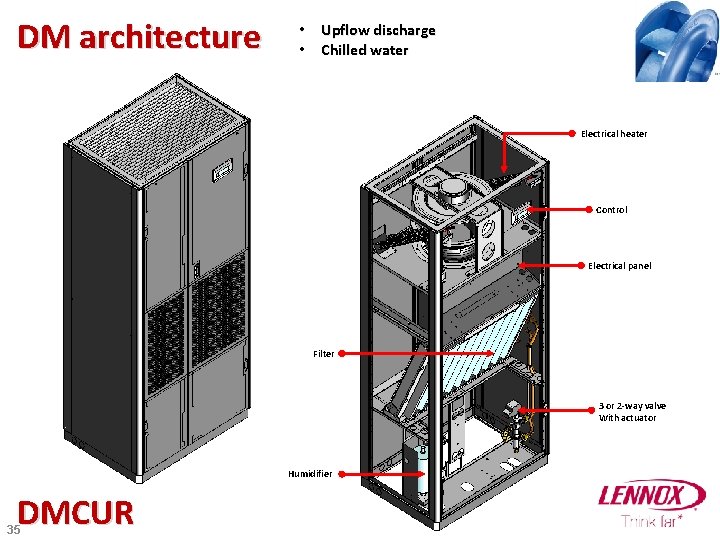 DM architecture • Upflow discharge • Chilled water Electrical heater Control Electrical panel Filter