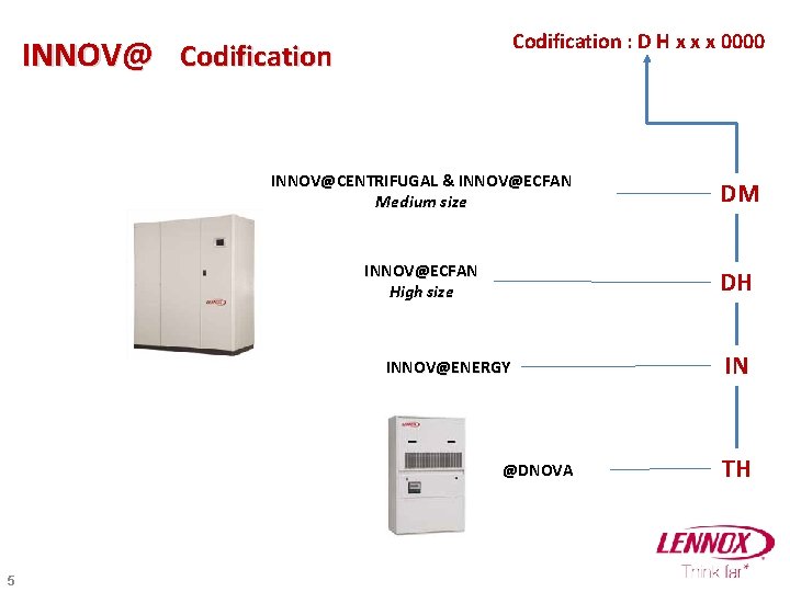 Codification : D H x x x 0000 INNOV@ Codification INNOV@CENTRIFUGAL & INNOV@ECFAN Medium