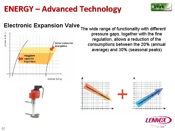 ENERGY – Advanced Technology Electronic Expansion Valve The wide range of functionality with different