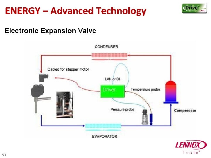 ENERGY – Advanced Technology Electronic Expansion Valve 53 