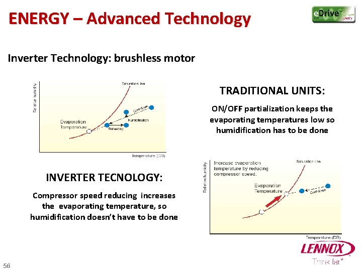 ENERGY – Advanced Technology Inverter Technology: brushless motor TRADITIONAL UNITS: ON/OFF partialization keeps the