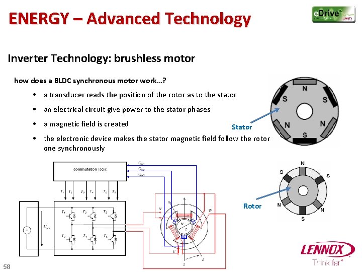 ENERGY – Advanced Technology Inverter Technology: brushless motor how does a BLDC synchronous motor