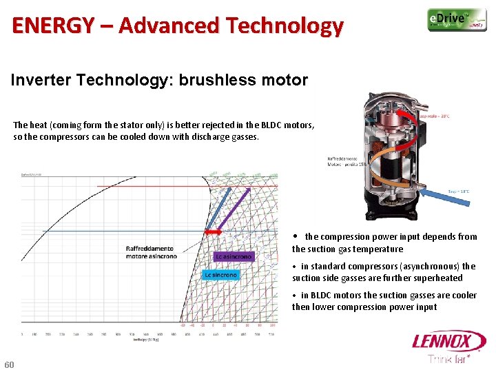 ENERGY – Advanced Technology Inverter Technology: brushless motor The heat (coming form the stator