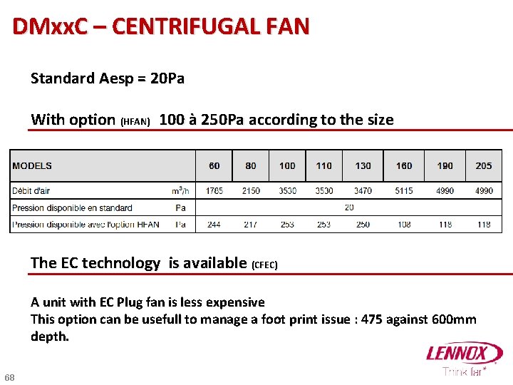 DMxx. C – CENTRIFUGAL FAN Standard Aesp = 20 Pa With option (HFAN) 100