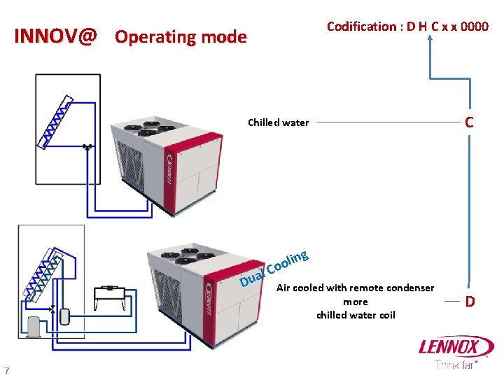 Codification : D H C x x 0000 INNOV@ Operating mode Chilled water C