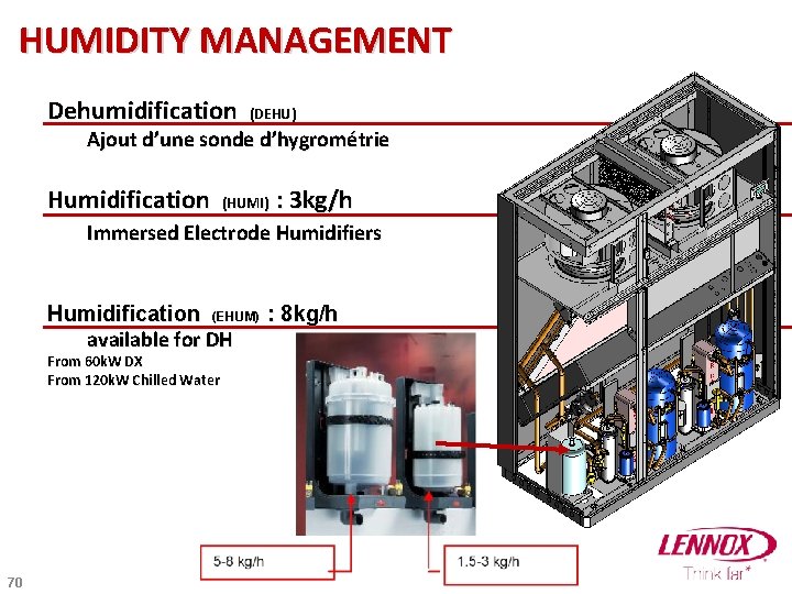 HUMIDITY MANAGEMENT Dehumidification (DEHU) Ajout d’une sonde d’hygrométrie Humidification (HUMI) : 3 kg/h Immersed