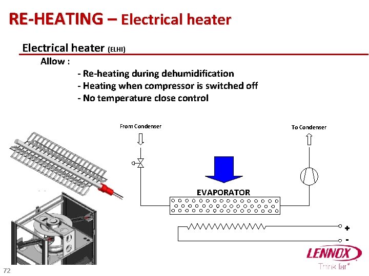 RE-HEATING – Electrical heater (ELHI) Allow : - Re-heating during dehumidification - Heating when