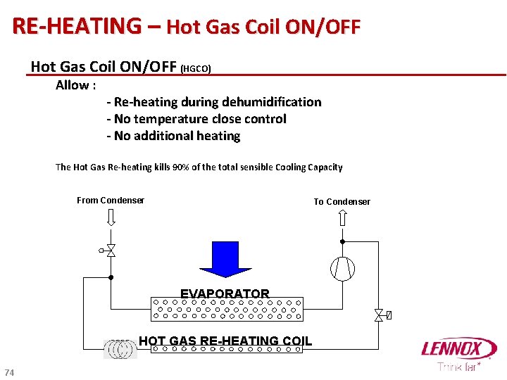 RE-HEATING – Hot Gas Coil ON/OFF (HGCO) Allow : - Re-heating during dehumidification -