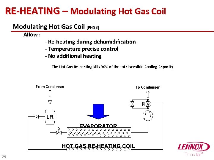 RE-HEATING – Modulating Hot Gas Coil (PHGB) Allow : - Re-heating during dehumidification -