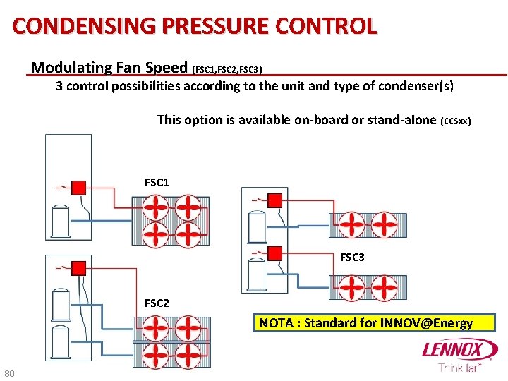 CONDENSING PRESSURE CONTROL Modulating Fan Speed (FSC 1, FSC 2, FSC 3) 3 control